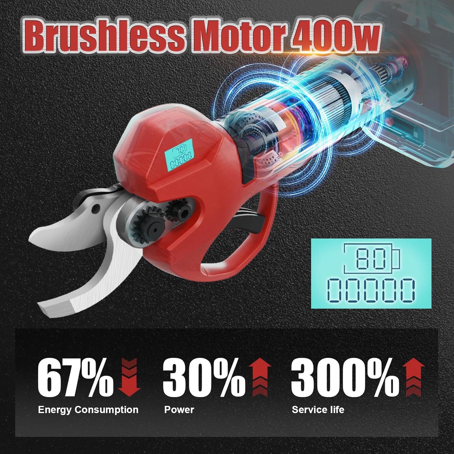Electric Pruning Shears, 40mm Cordless Pruner for Ma-kita Battery, Brushless Motor, Charging Indicator Light and LCD Display, Adjustable cutter with SK7 High Carbon Steel Blade for Gardening Pruning