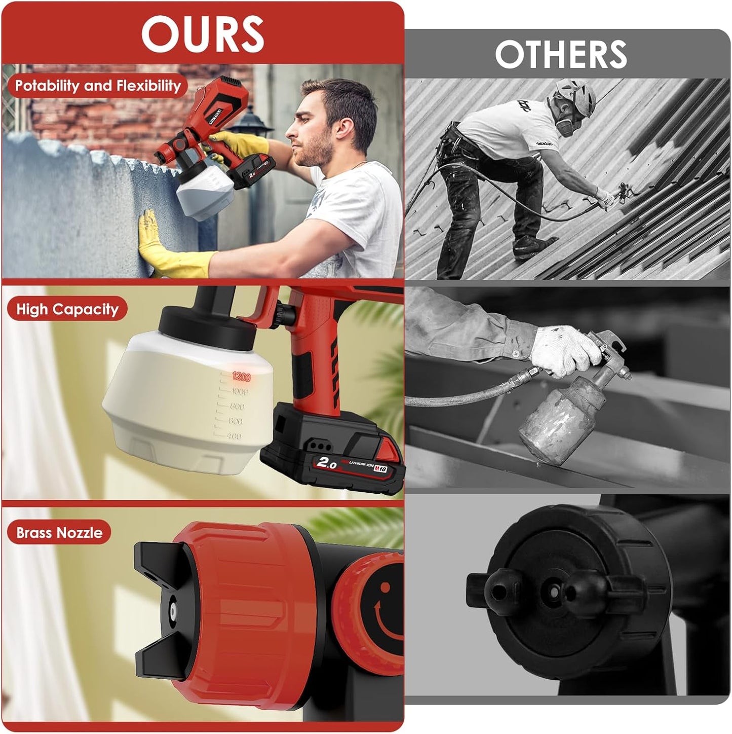 Paint Sprayer for Milwaukee M18 18V Batteries,Cordless HVLP Spray Gun with High Capacity Container Easy to Clean for House Painting Furniture Home Interior Red(Not Include Battery)